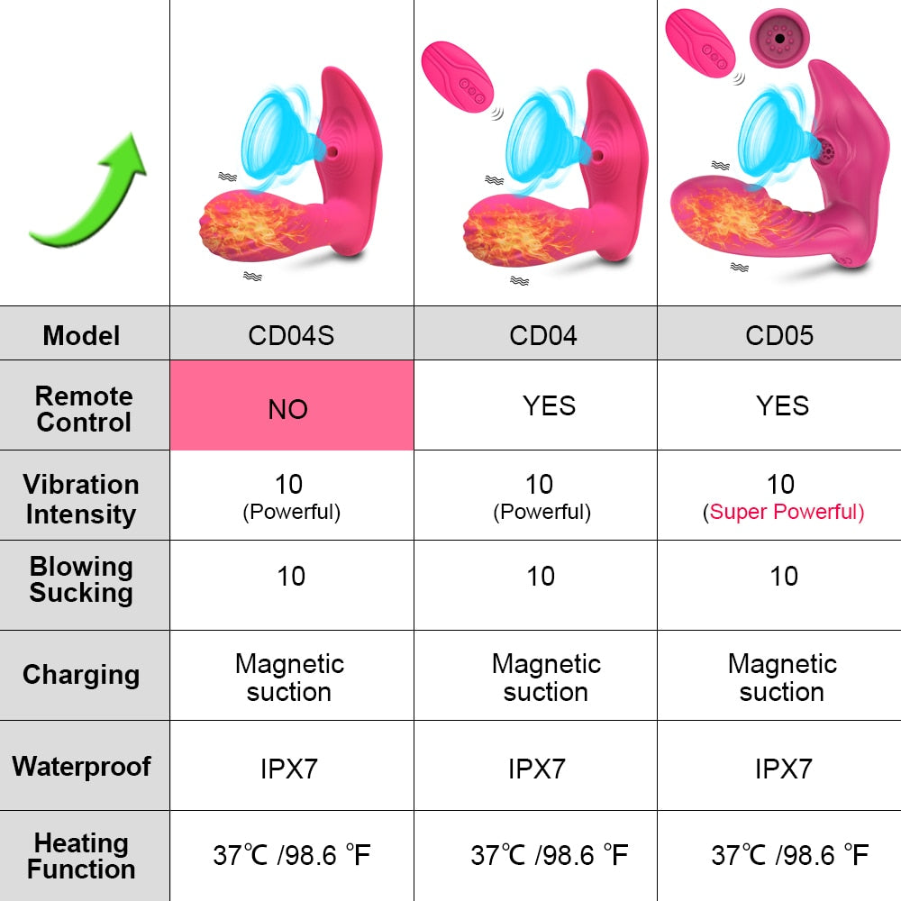 Vagina Sucking Vibrator 20 Speeds Vibrating Sucker Oral Sex Suction Clitoris Stimulator Erotic Sex Toy for Women Sexual Wellness - NawdeX